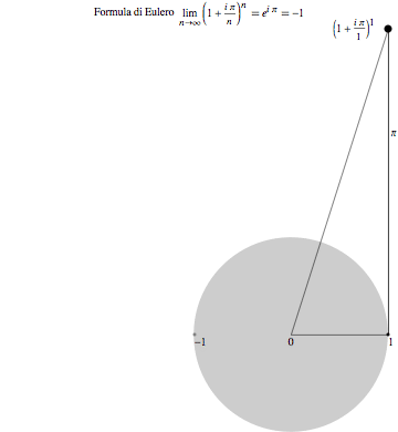 Euler's formula, animated