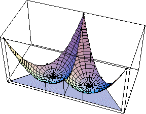 grafico 3D