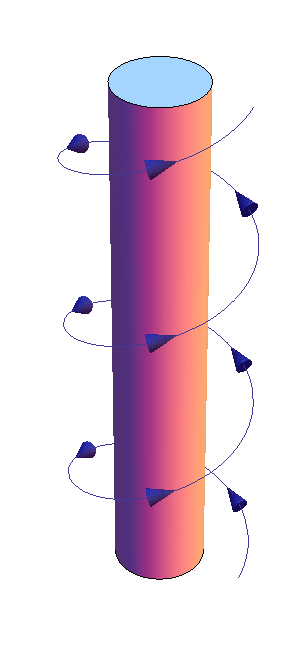 helix around cylinder