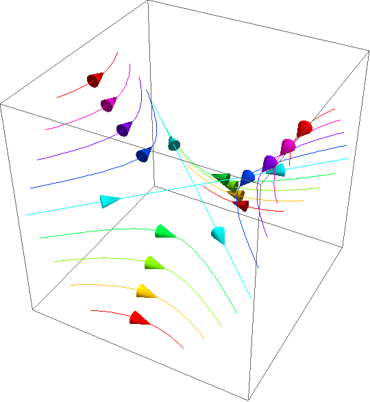 colored level lines without surface