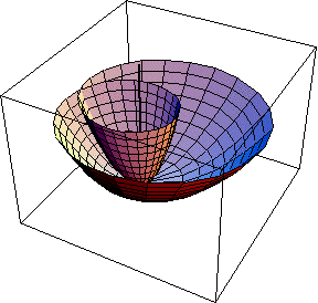 convex multifunction