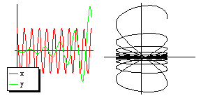 instability example