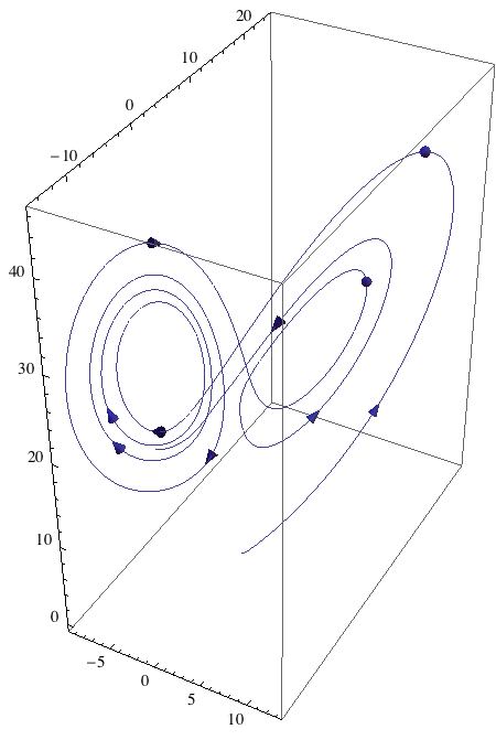Lorenz's equations plot