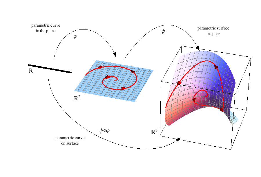 wolfram mathematica plot 3d space curve from data