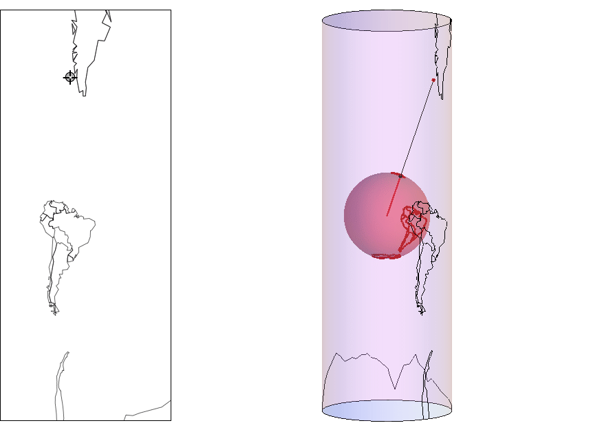 Cylindrical radial projection