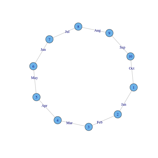 plot of chunk unnamed-chunk-2