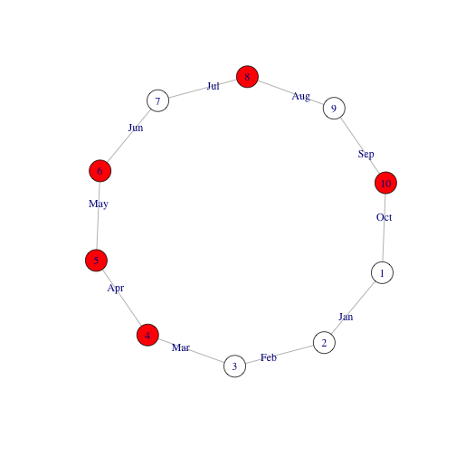 plot of chunk unnamed-chunk-3