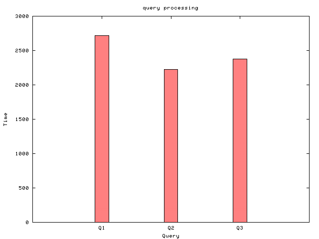 download nonparametric estimation